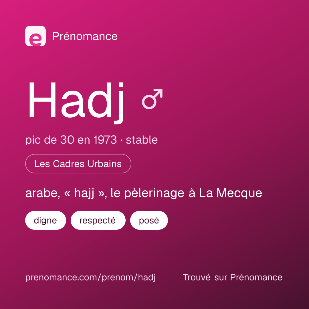 Carte de partage du prénom Hadj