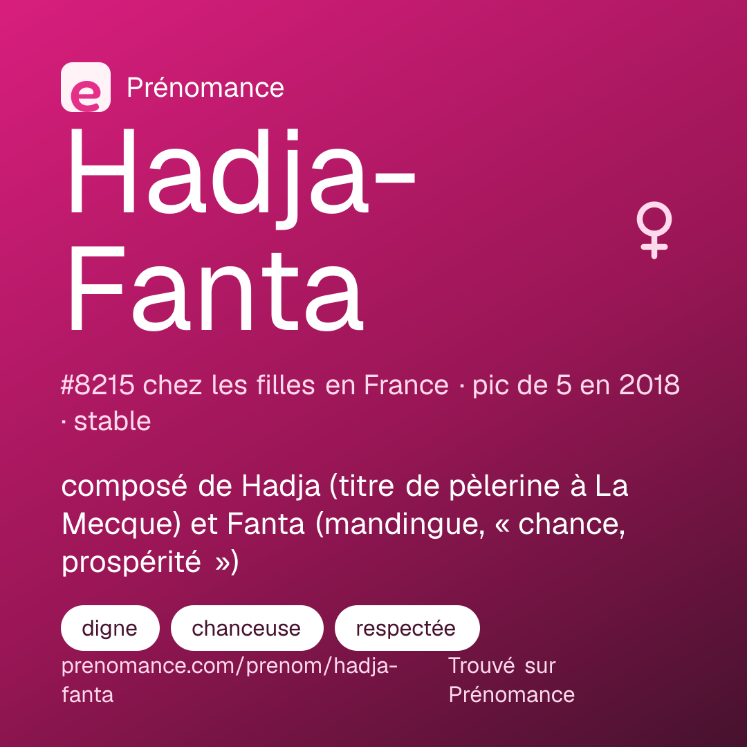 Carte de partage du prénom Hadja-Fanta