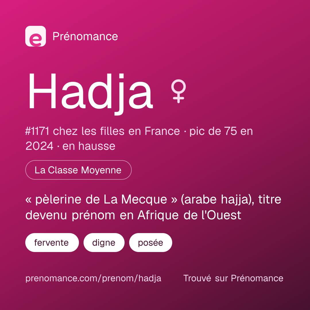 Carte de partage du prénom Hadja