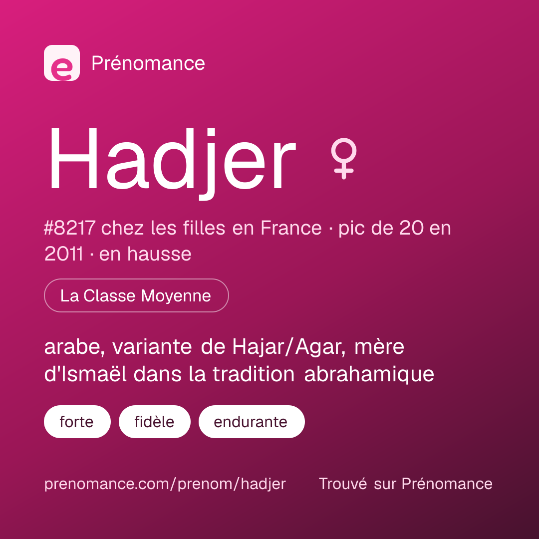Carte de partage du prénom Hadjer