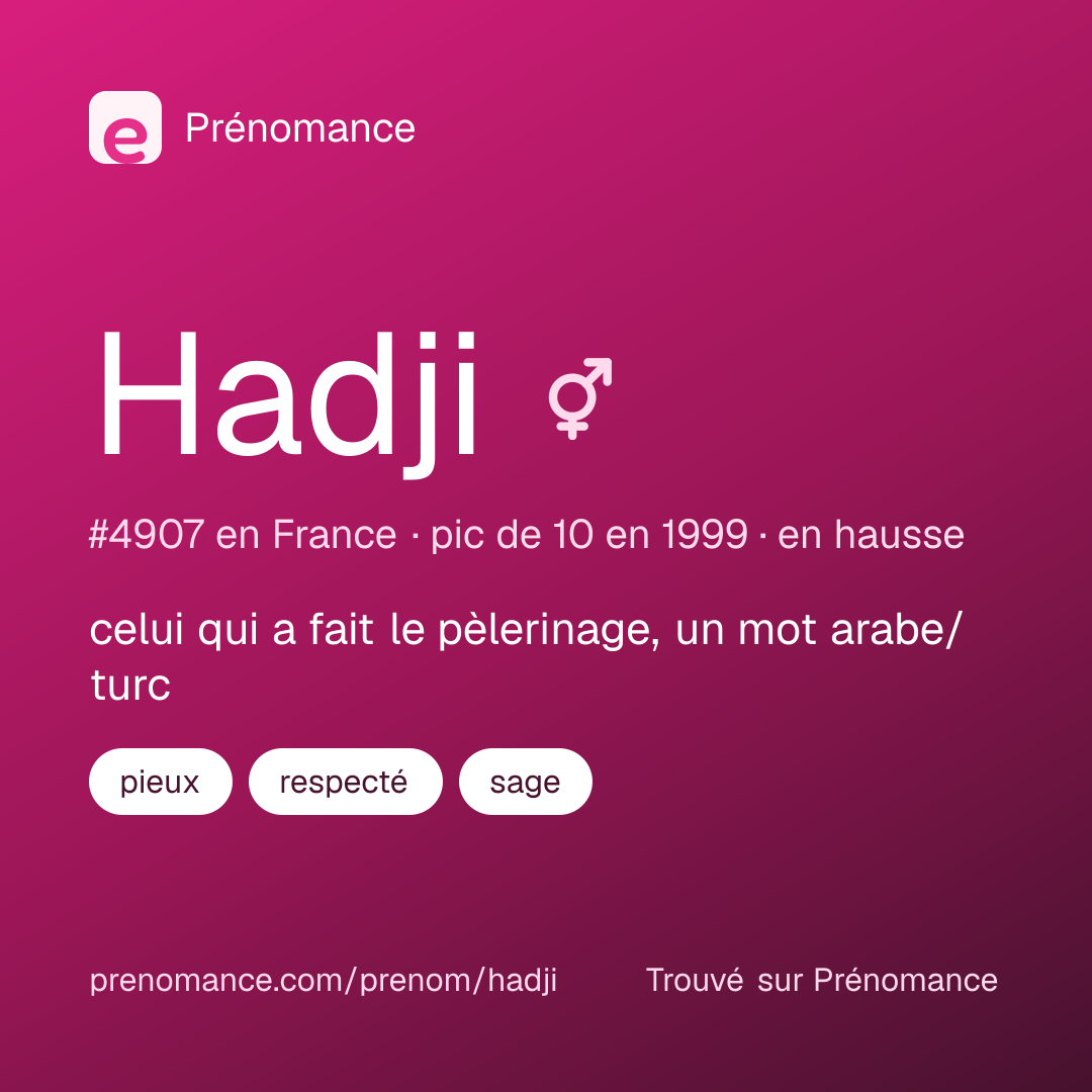 Carte de partage du prénom Hadji
