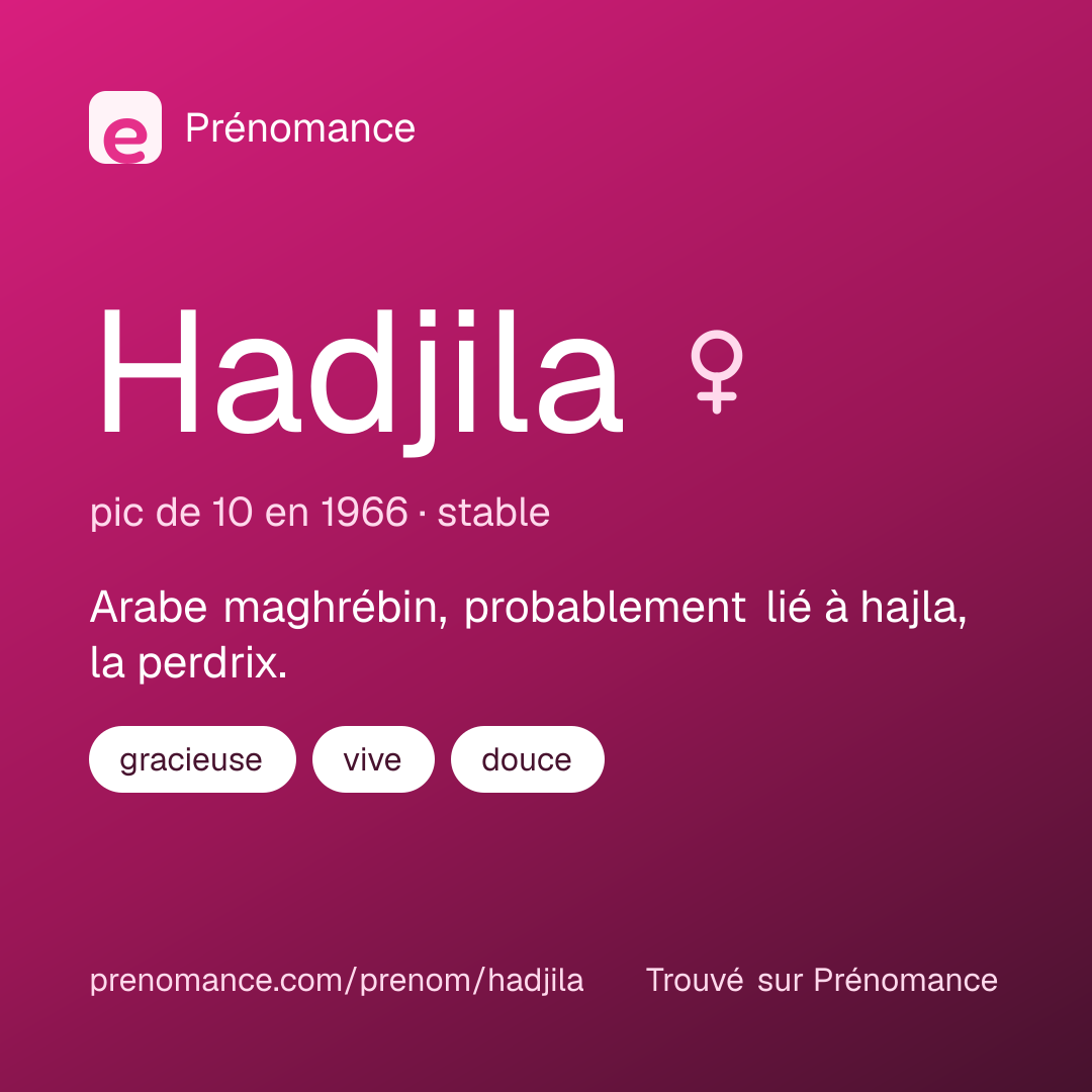 Carte de partage du prénom Hadjila