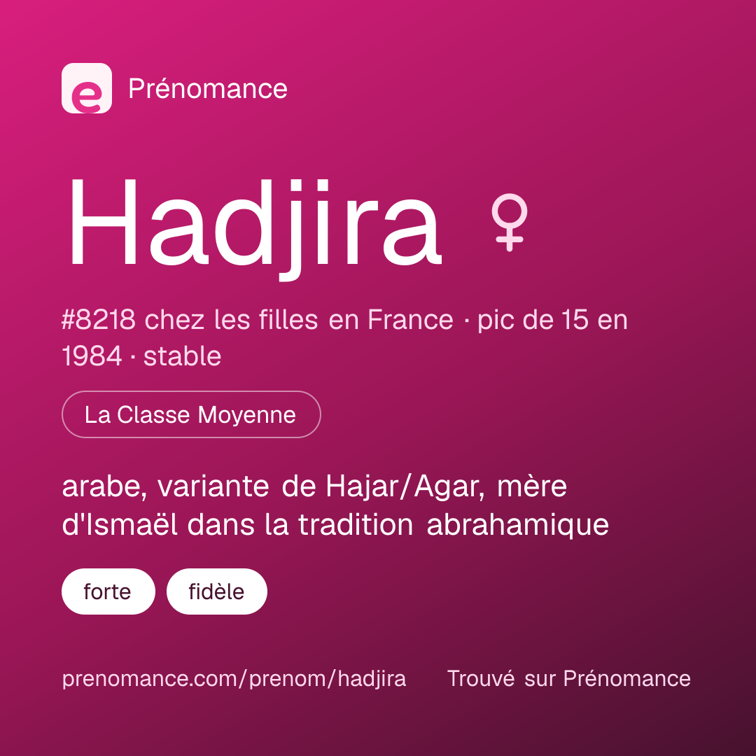 Carte de partage du prénom Hadjira