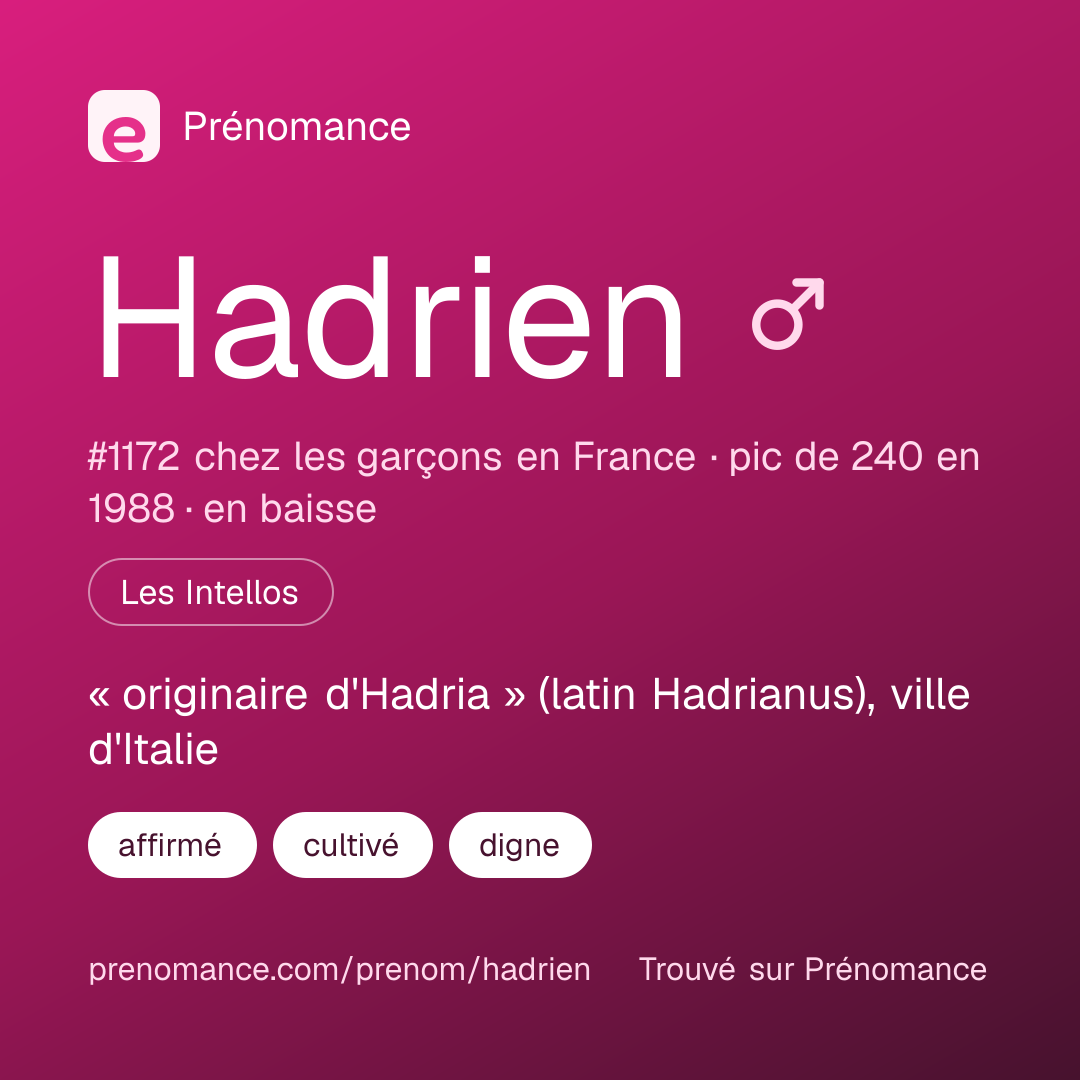 Carte de partage du prénom Hadrien