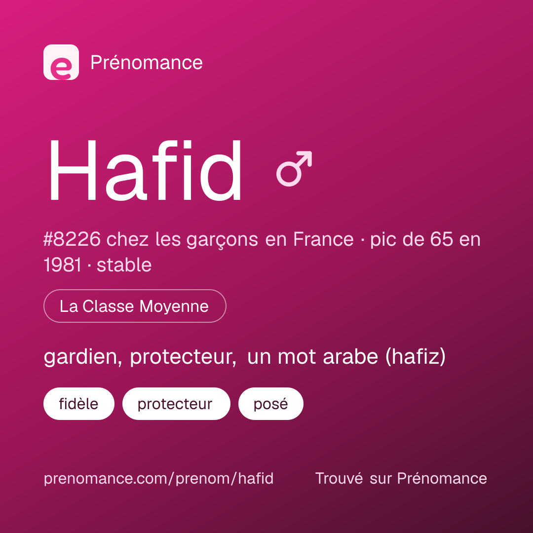 Carte de partage du prénom Hafid