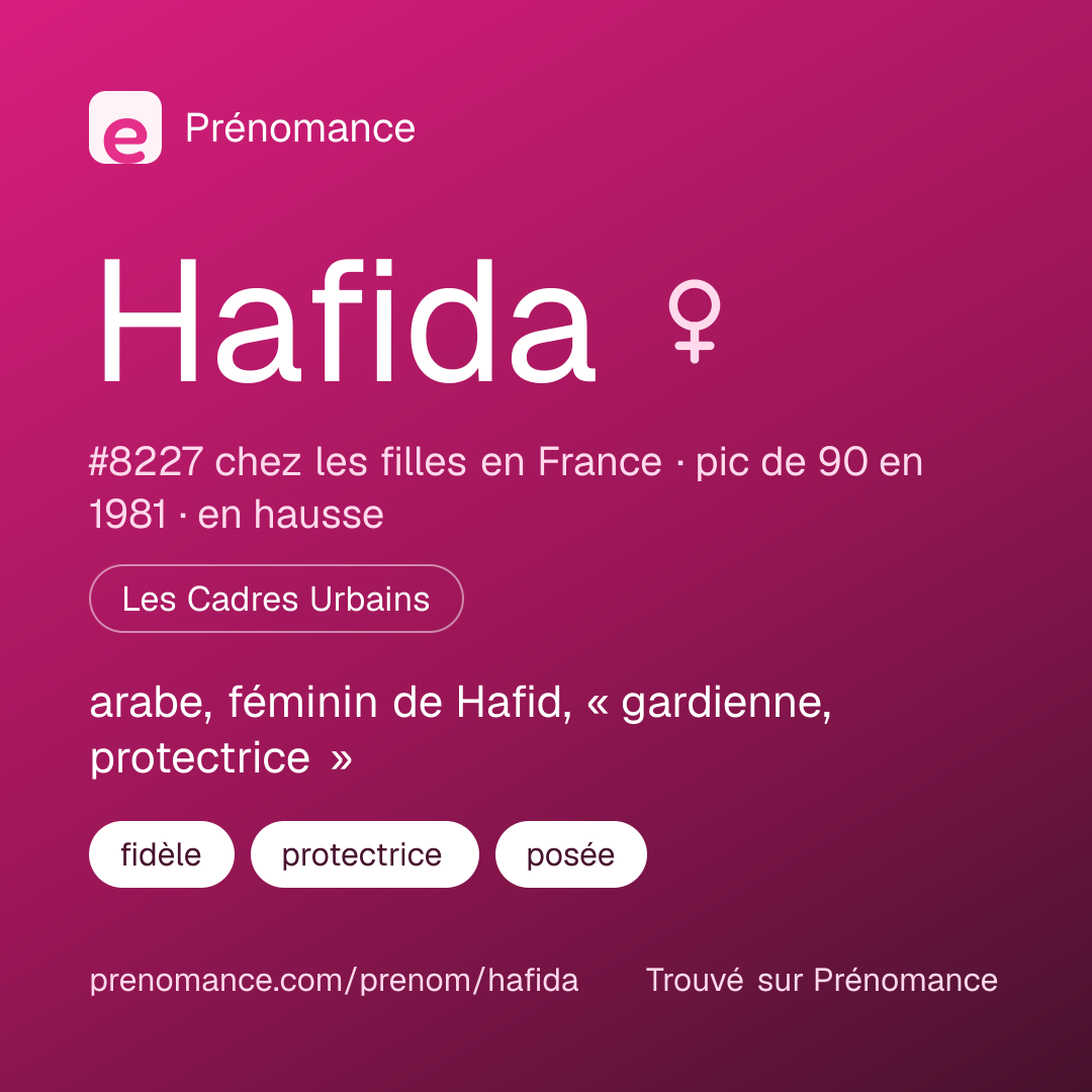 Carte de partage du prénom Hafida