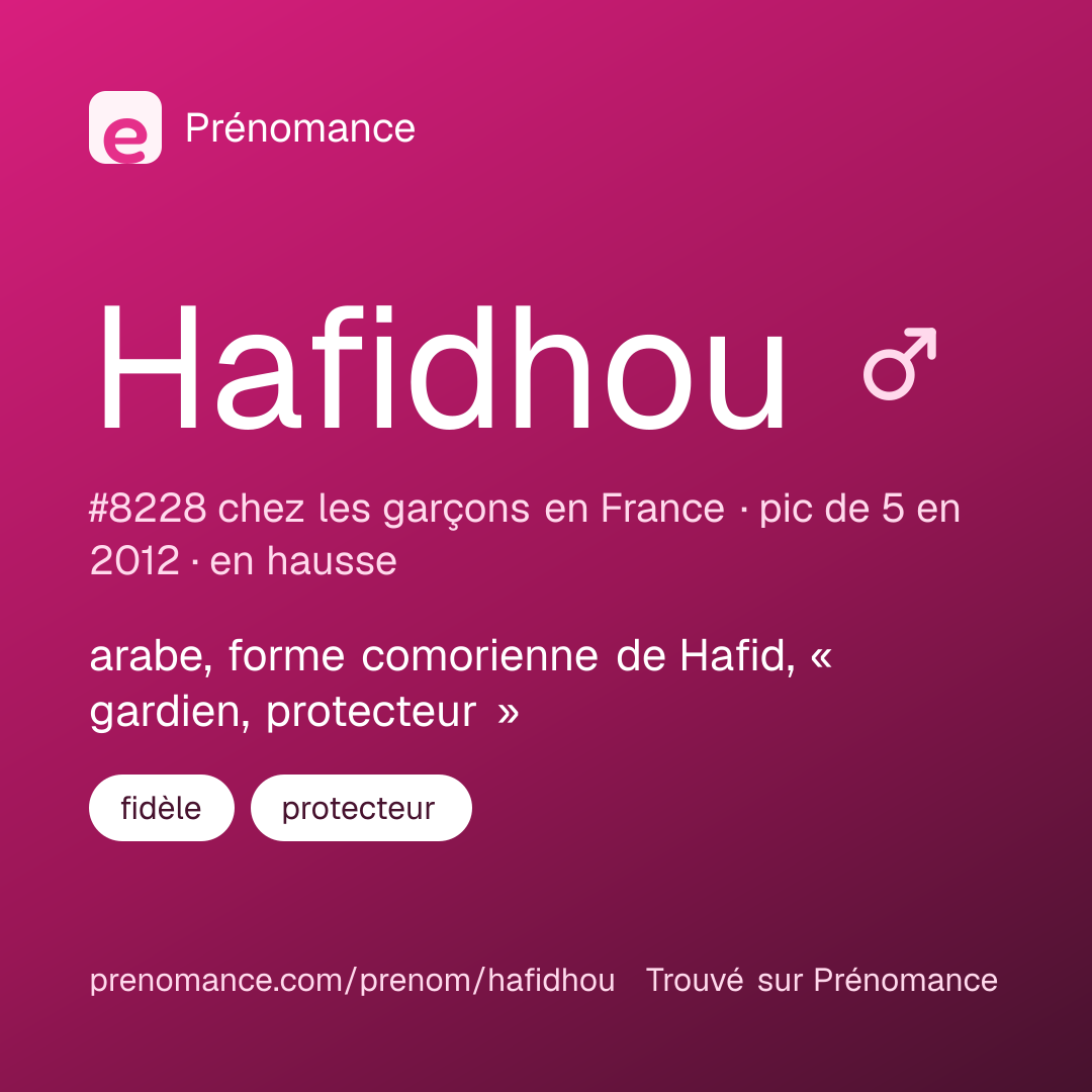 Carte de partage du prénom Hafidhou