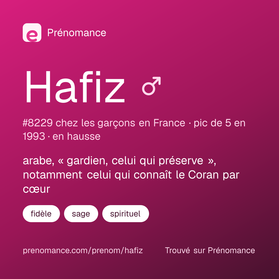 Carte de partage du prénom Hafiz
