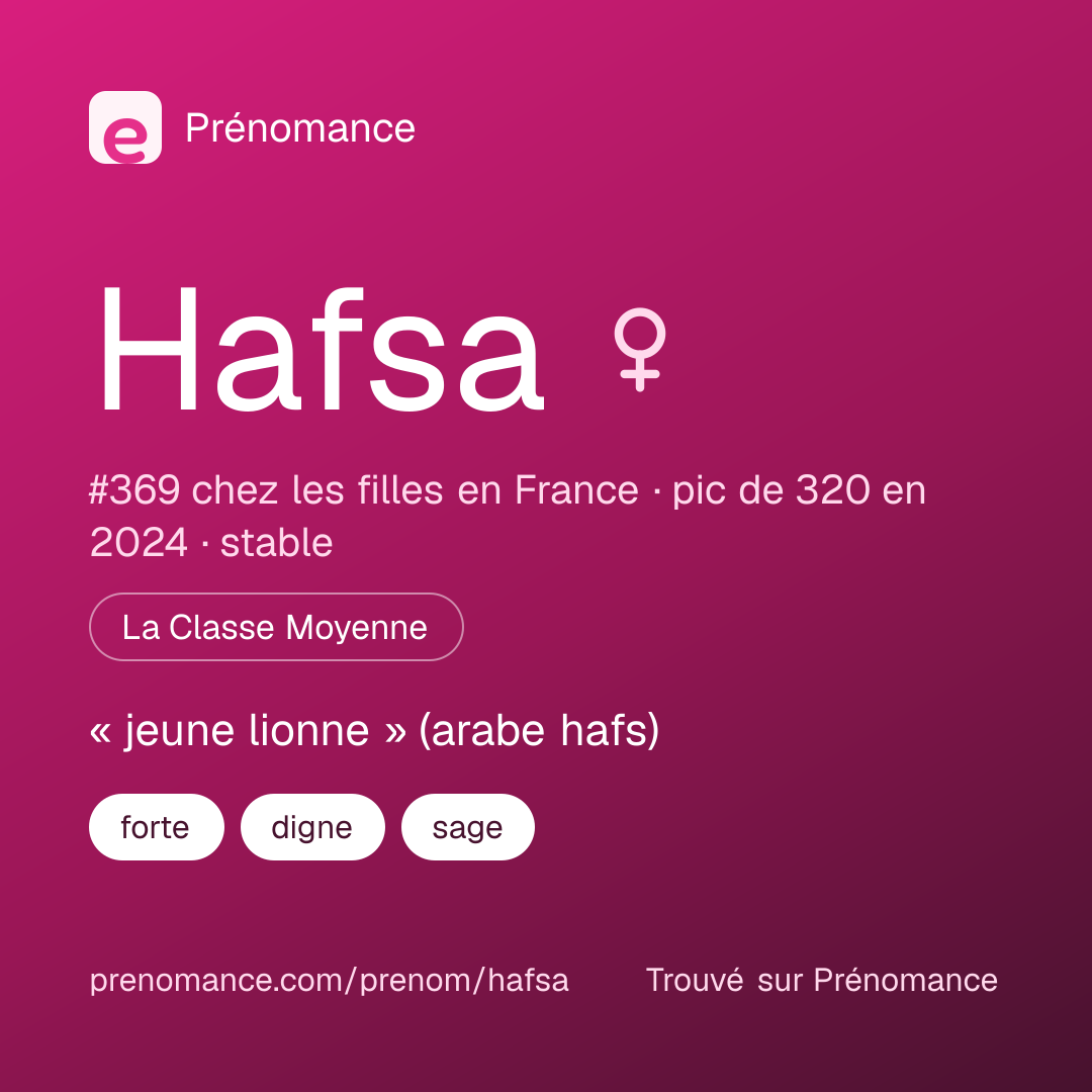 Carte de partage du prénom Hafsa
