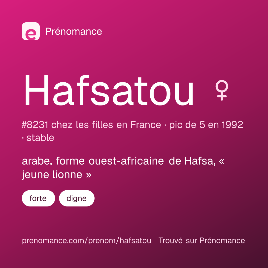 Carte de partage du prénom Hafsatou