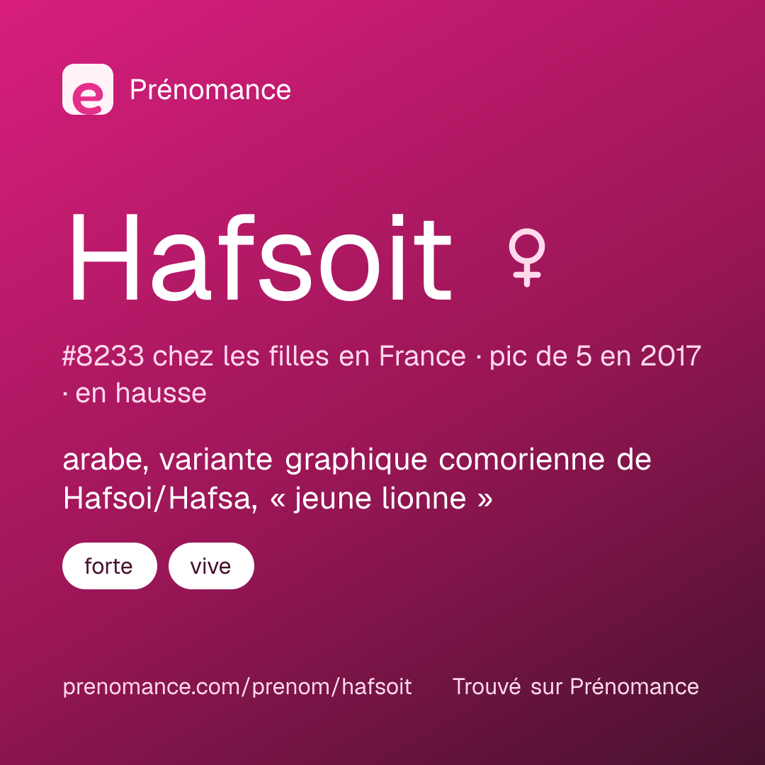 Carte de partage du prénom Hafsoit