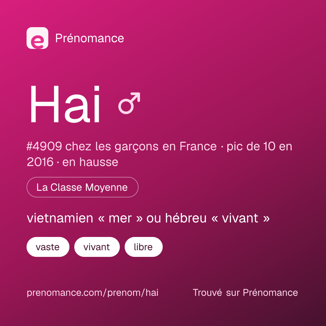 Carte de partage du prénom Hai