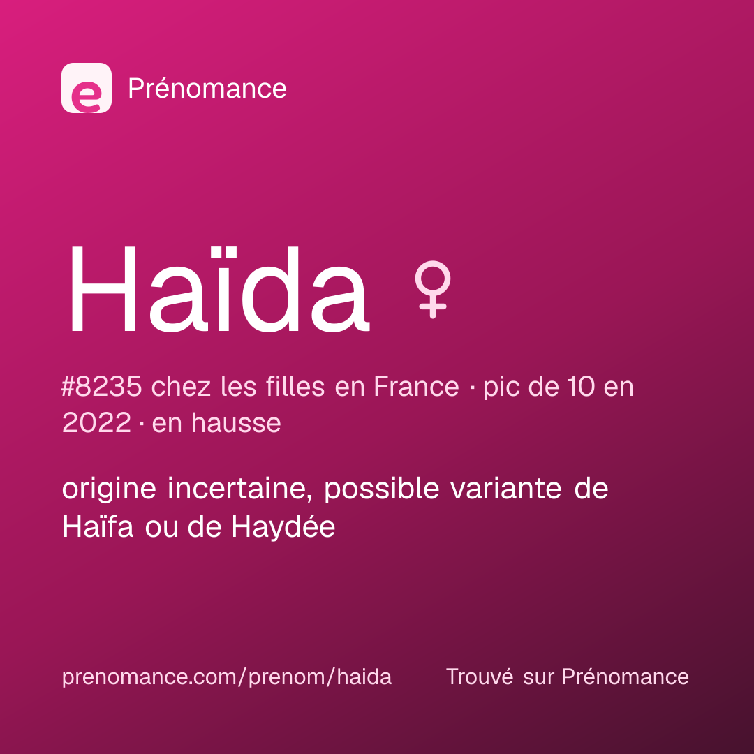 Carte de partage du prénom Haïda