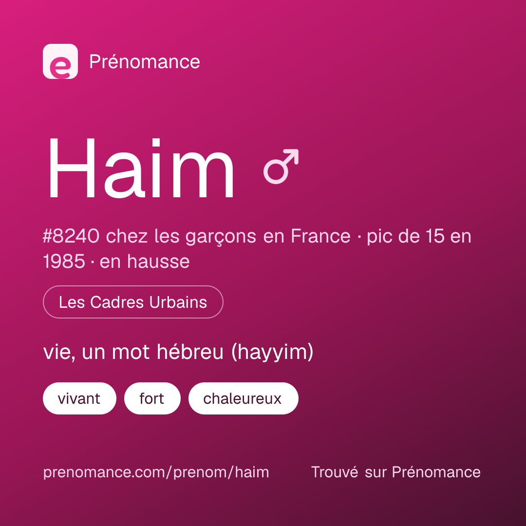 Carte de partage du prénom Haim