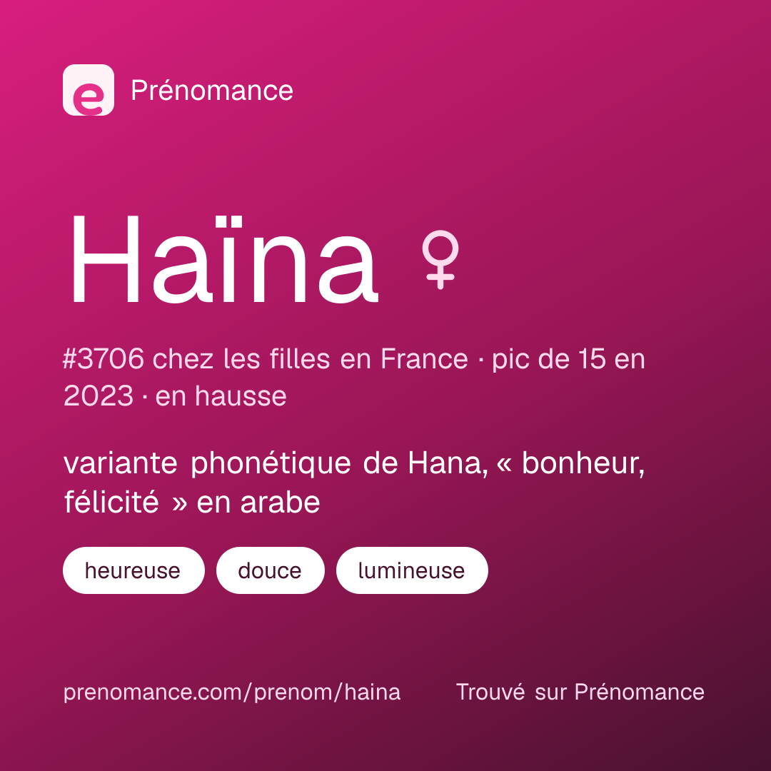 Carte de partage du prénom Haïna