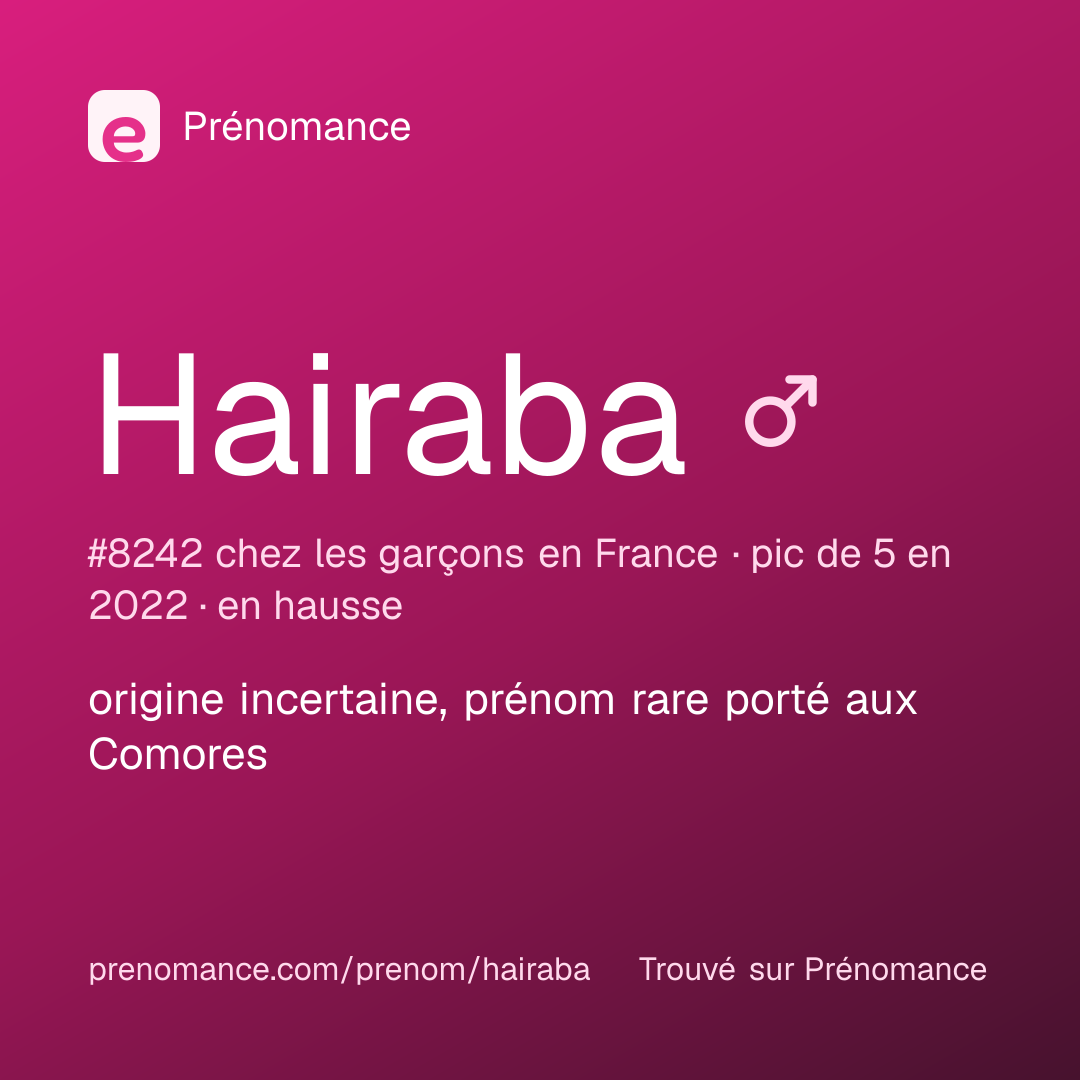 Carte de partage du prénom Hairaba