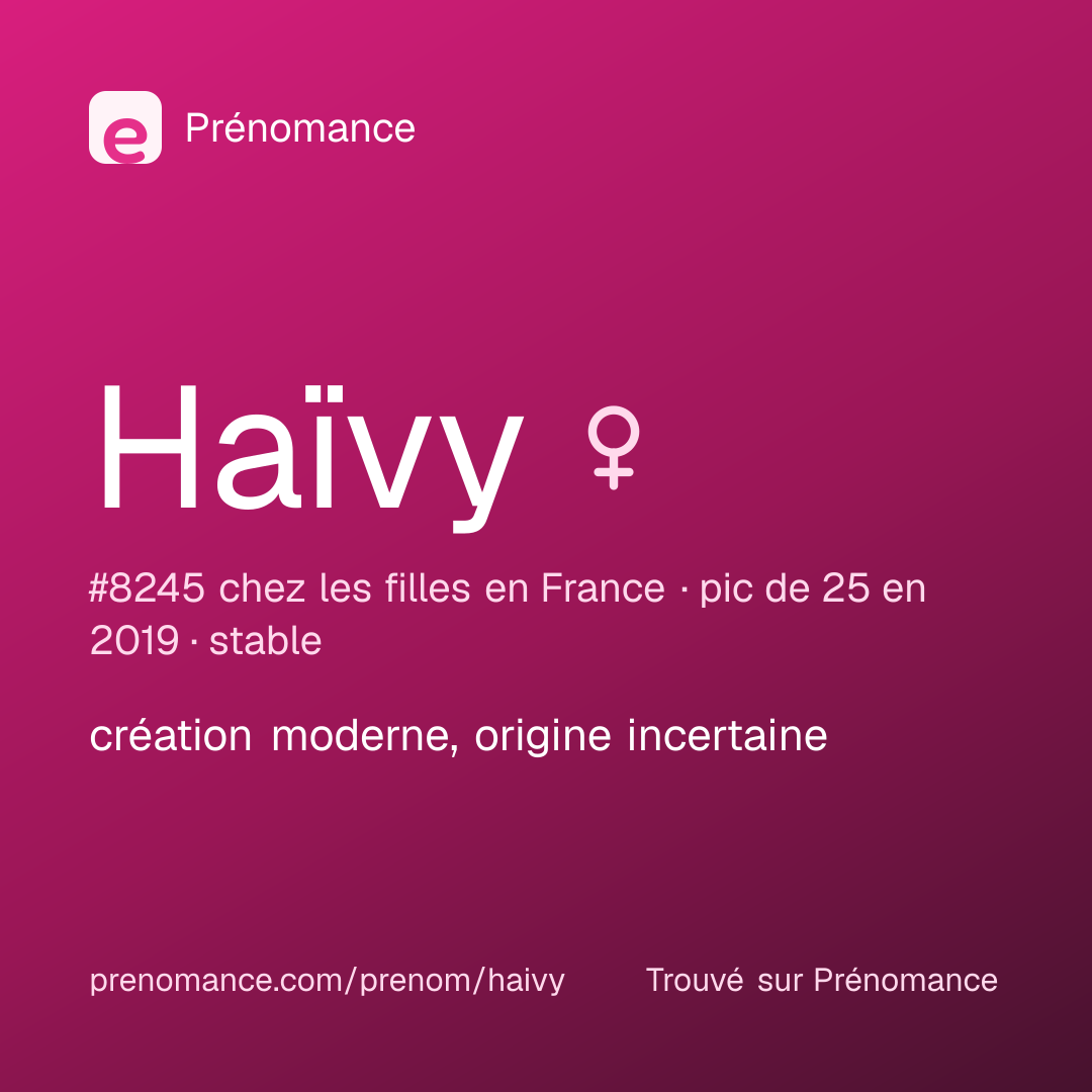 Carte de partage du prénom Haïvy