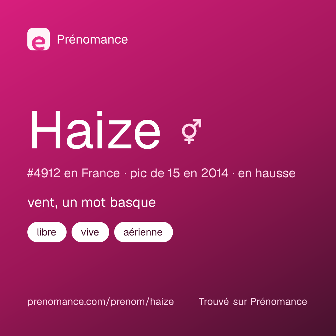 Carte de partage du prénom Haize