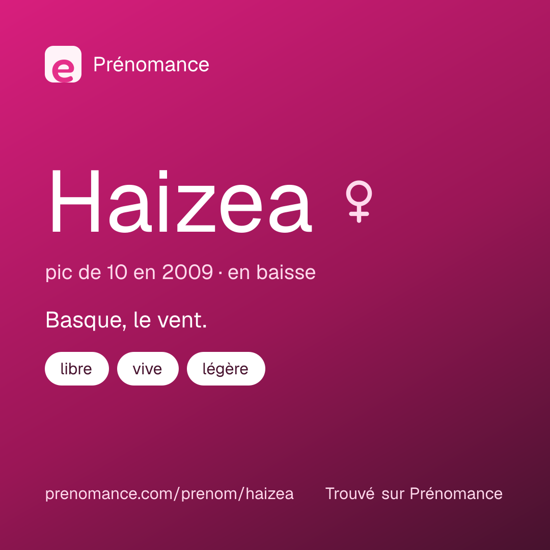Carte de partage du prénom Haizea