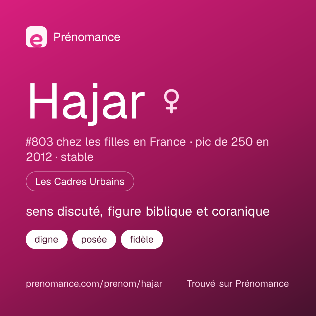 Carte de partage du prénom Hajar