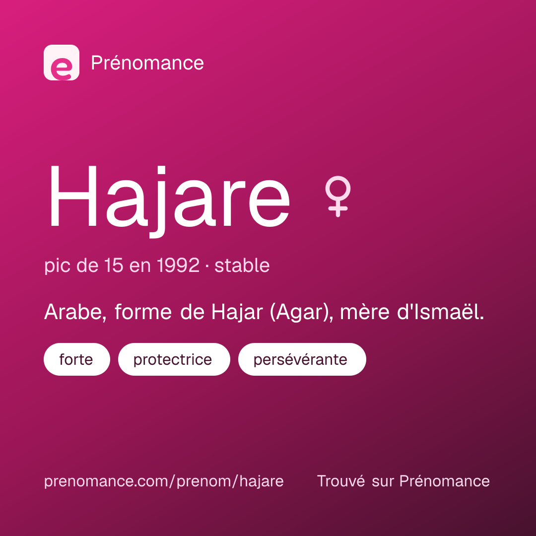 Carte de partage du prénom Hajare