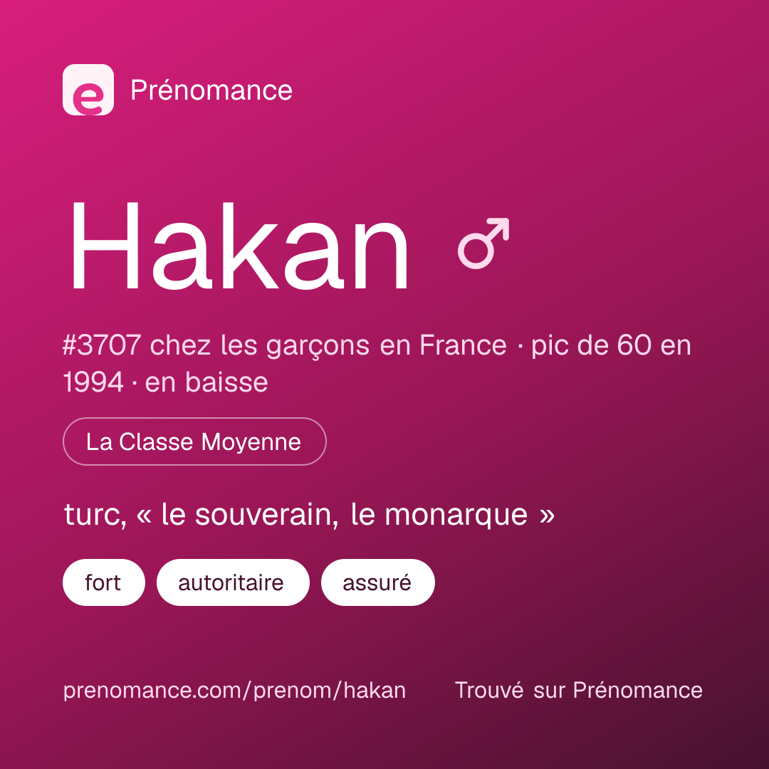 Carte de partage du prénom Hakan
