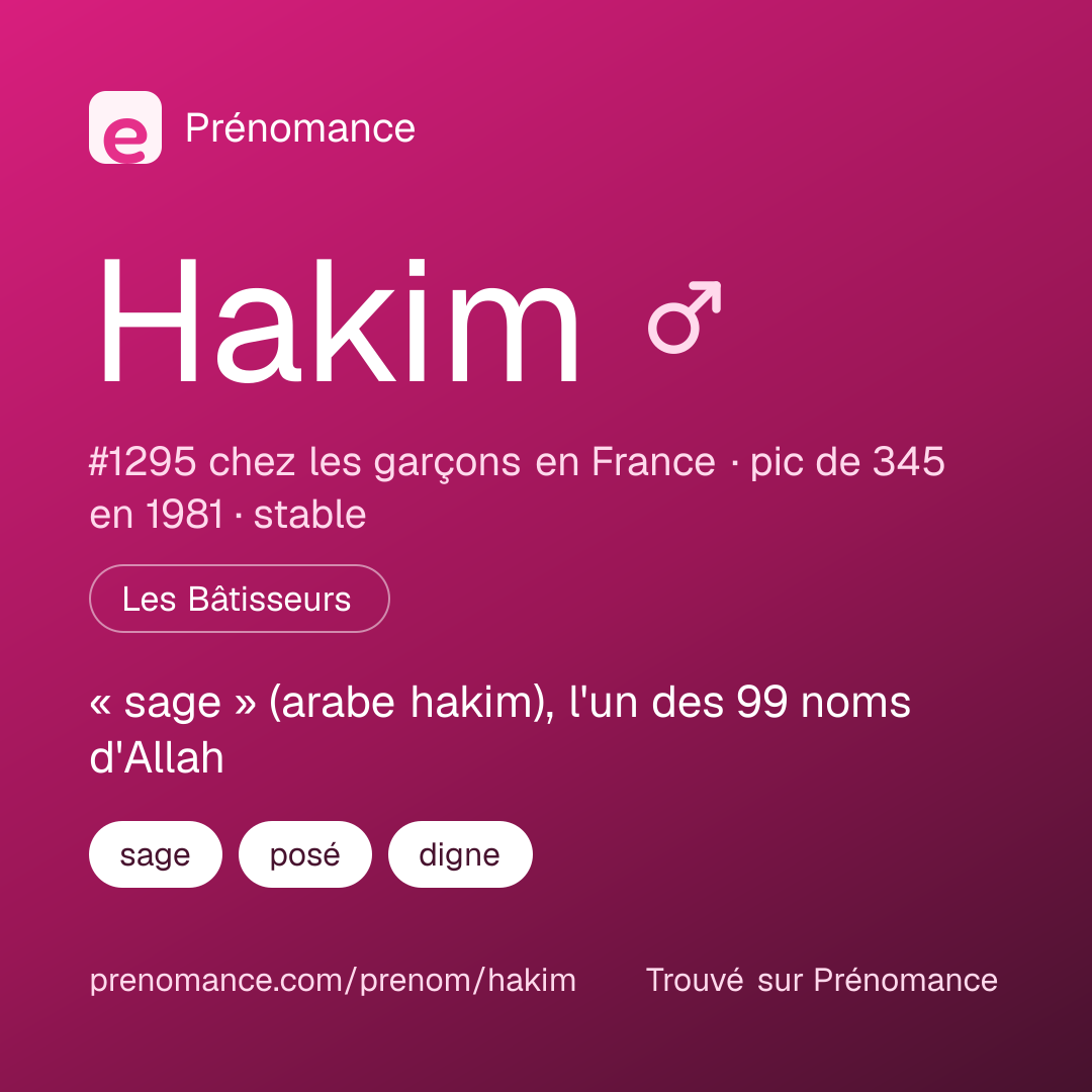 Carte de partage du prénom Hakim