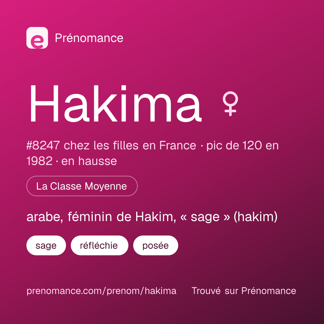 Carte de partage du prénom Hakima