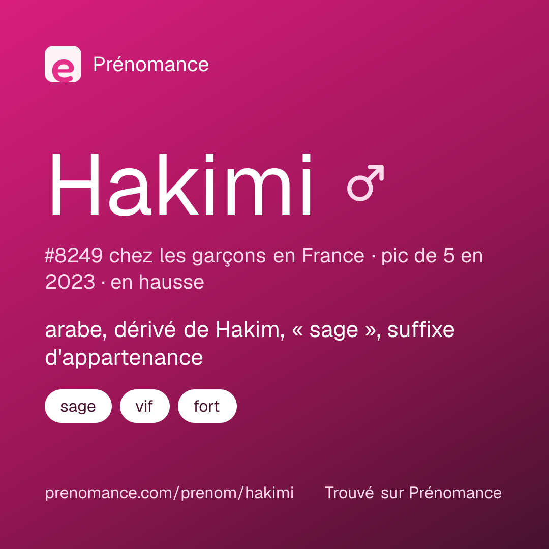 Carte de partage du prénom Hakimi