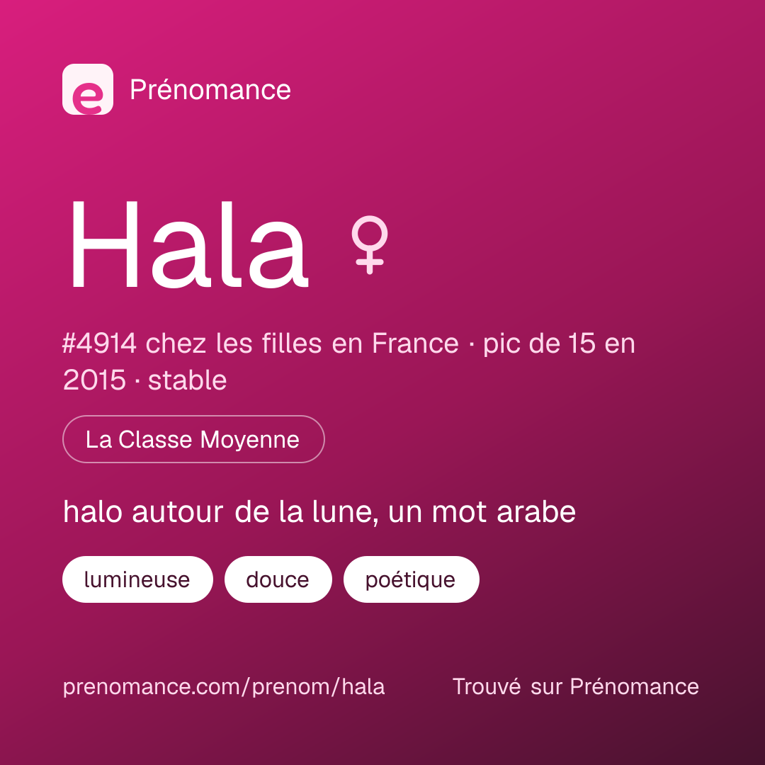Carte de partage du prénom Hala