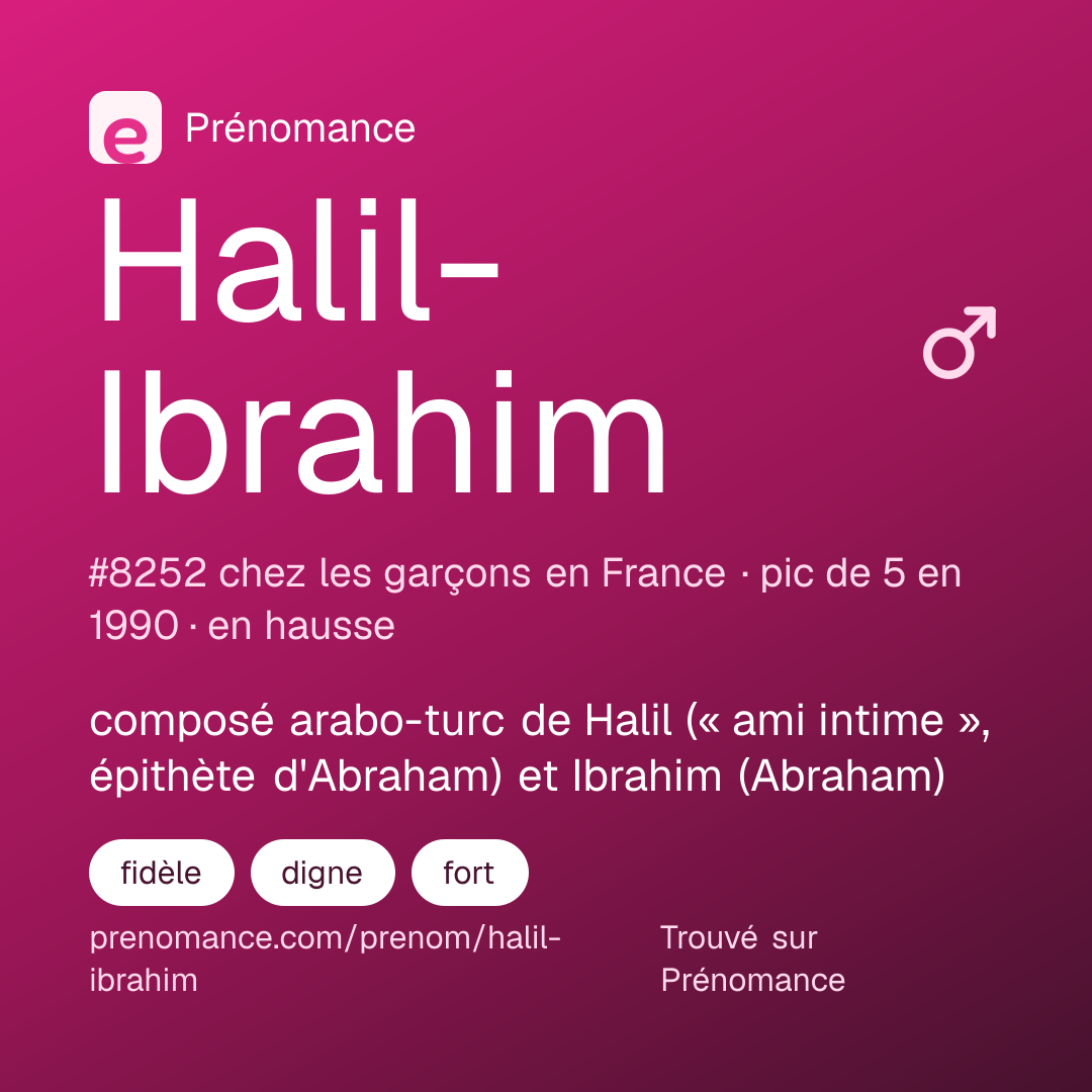 Carte de partage du prénom Halil-Ibrahim