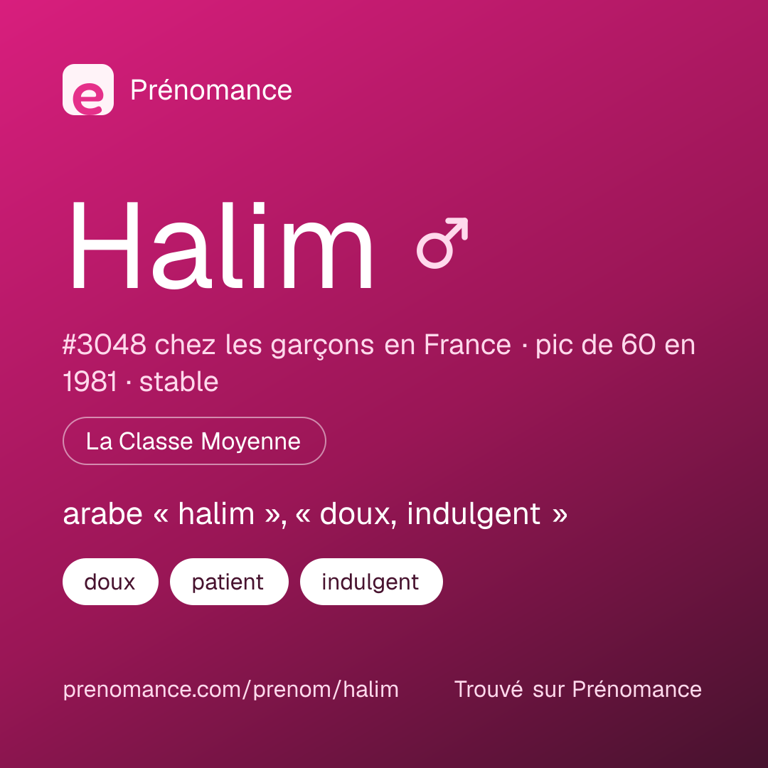 Carte de partage du prénom Halim