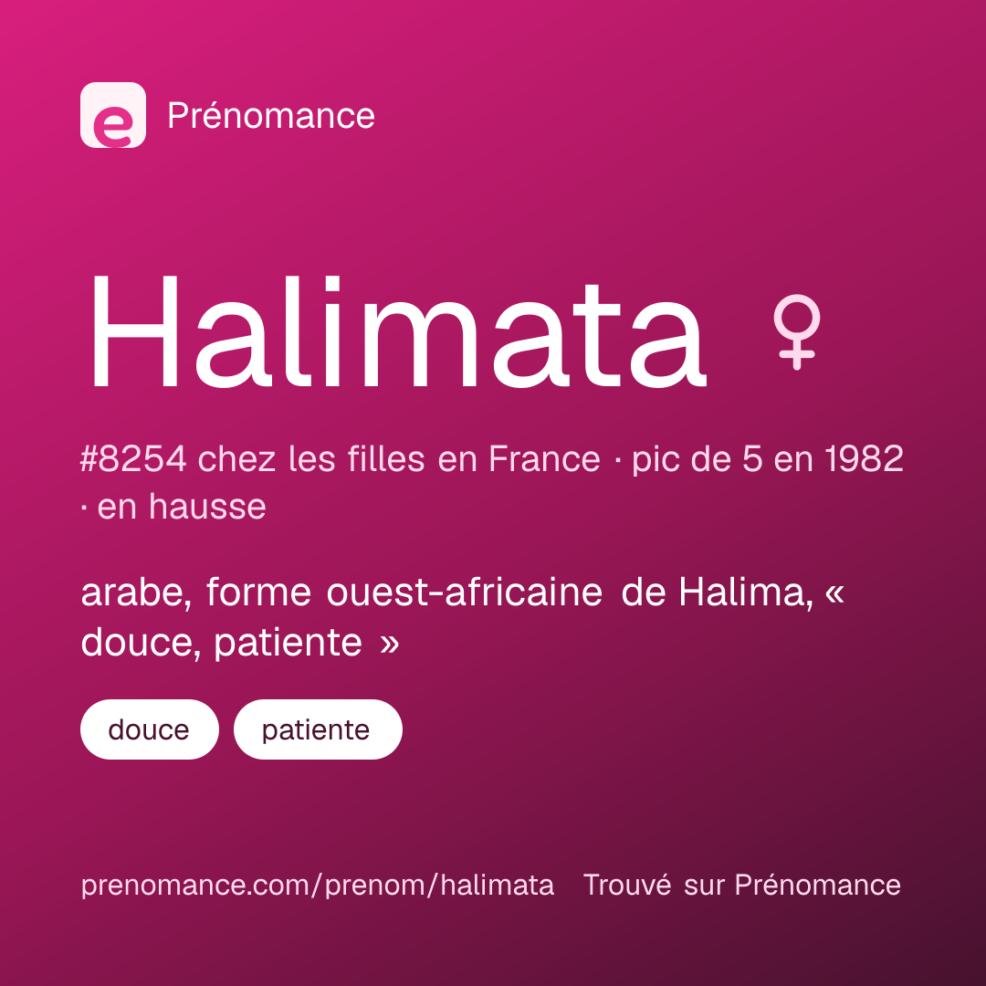 Carte de partage du prénom Halimata
