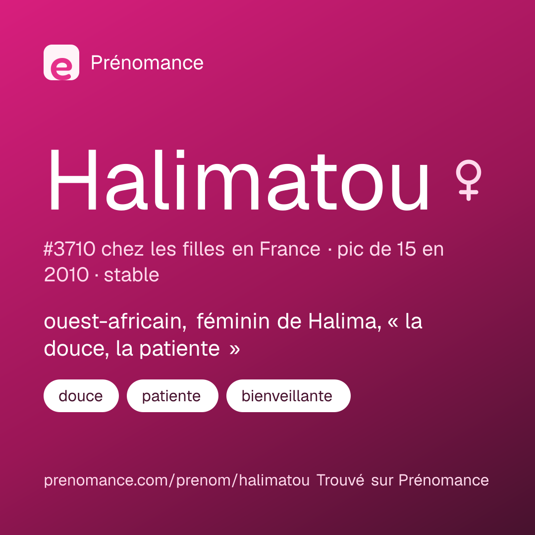 Carte de partage du prénom Halimatou