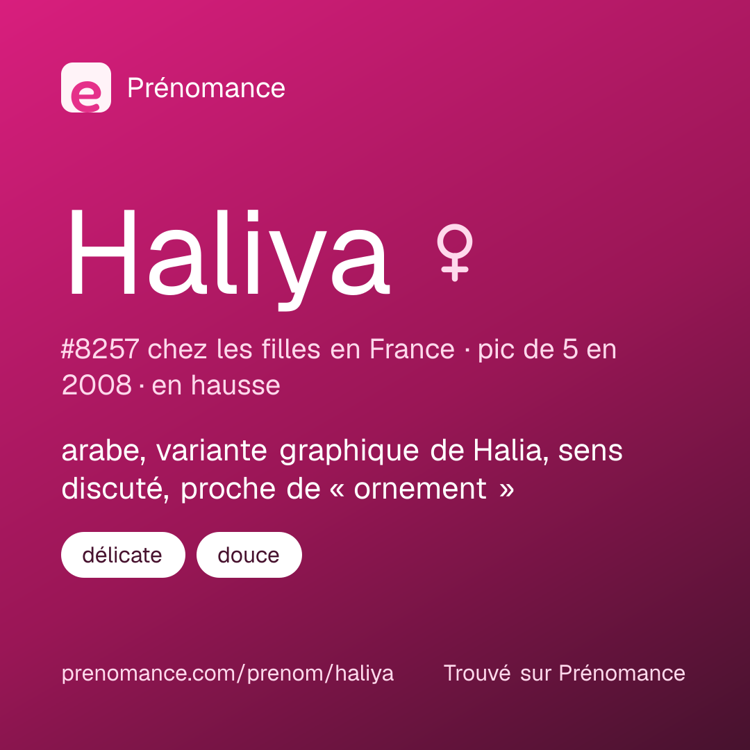 Carte de partage du prénom Haliya