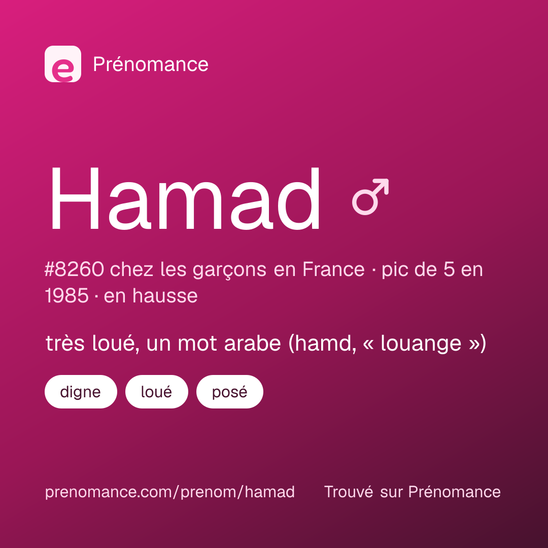 Carte de partage du prénom Hamad