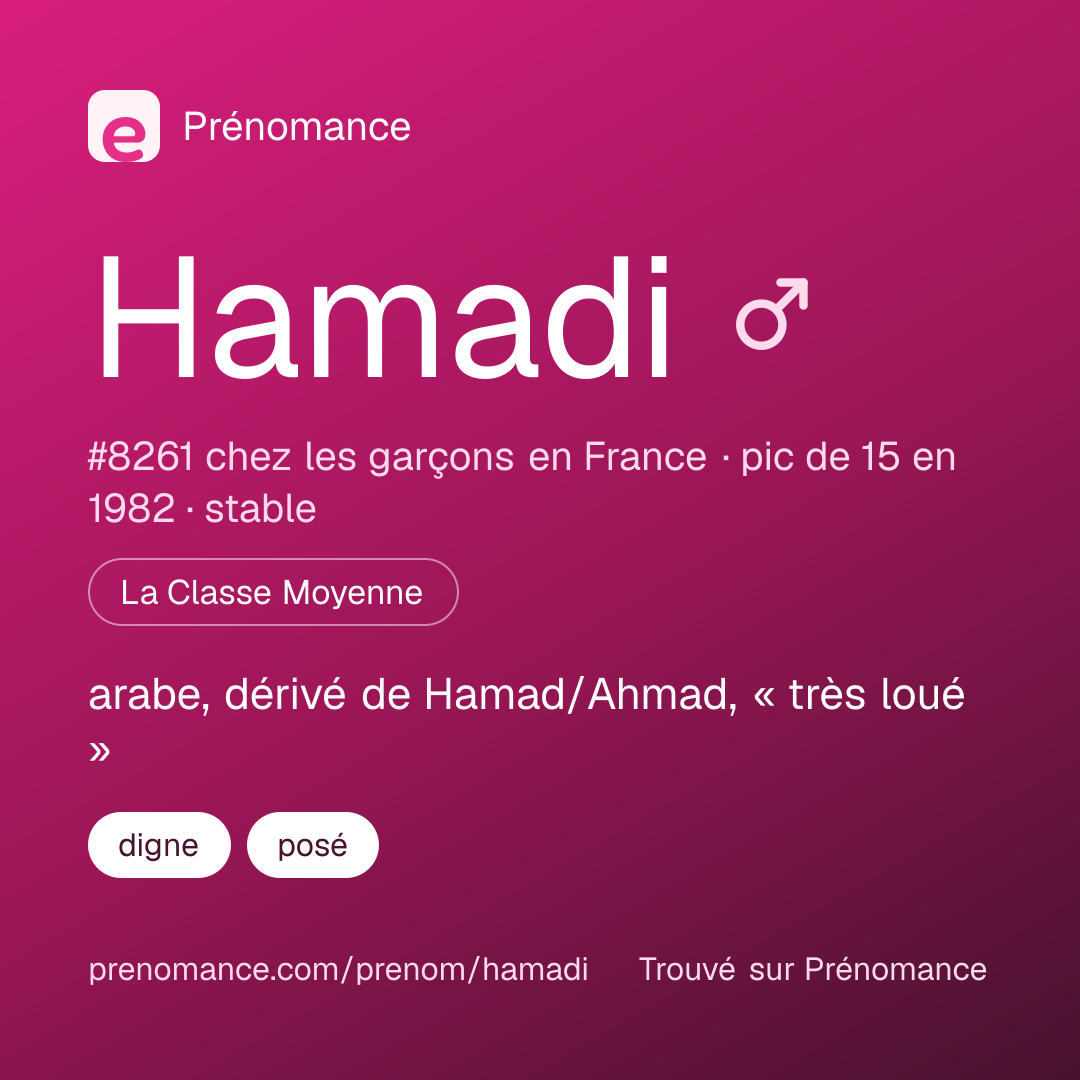 Carte de partage du prénom Hamadi