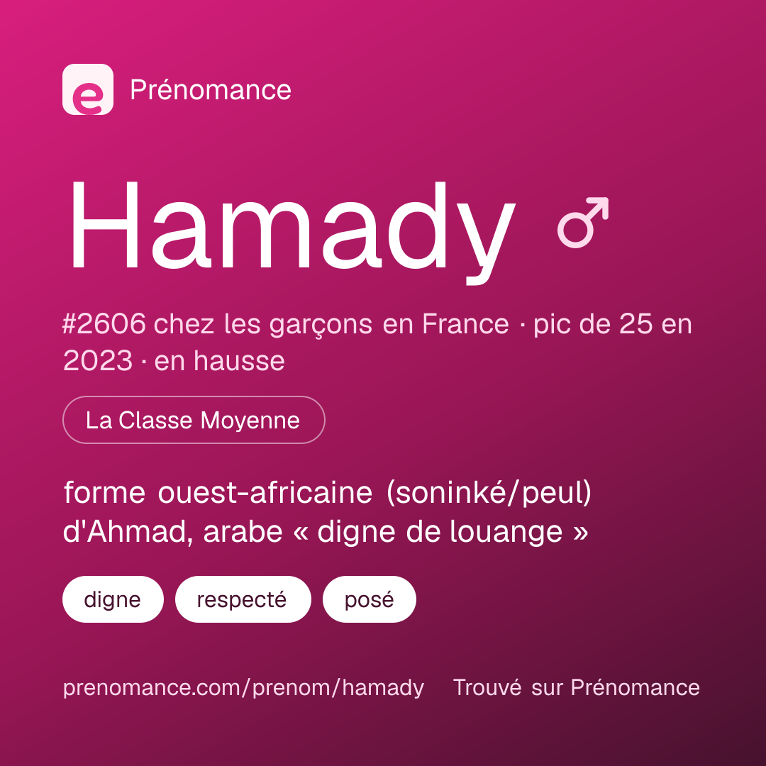 Carte de partage du prénom Hamady