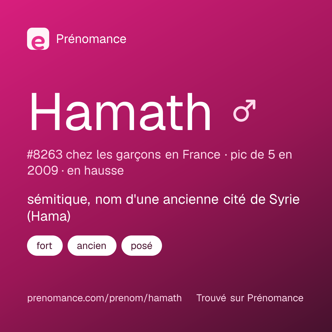 Carte de partage du prénom Hamath