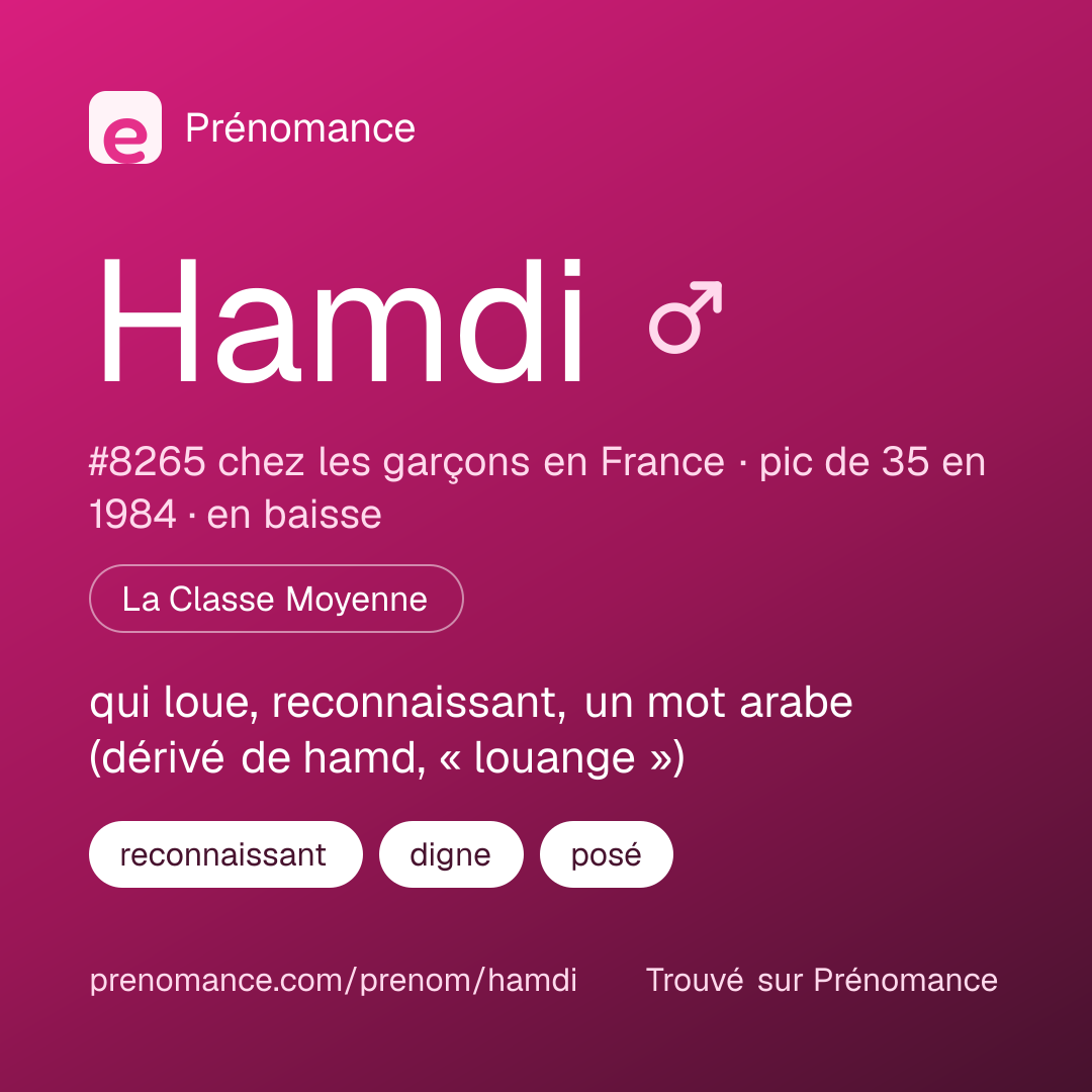 Carte de partage du prénom Hamdi