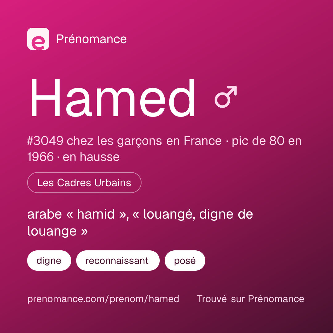 Carte de partage du prénom Hamed