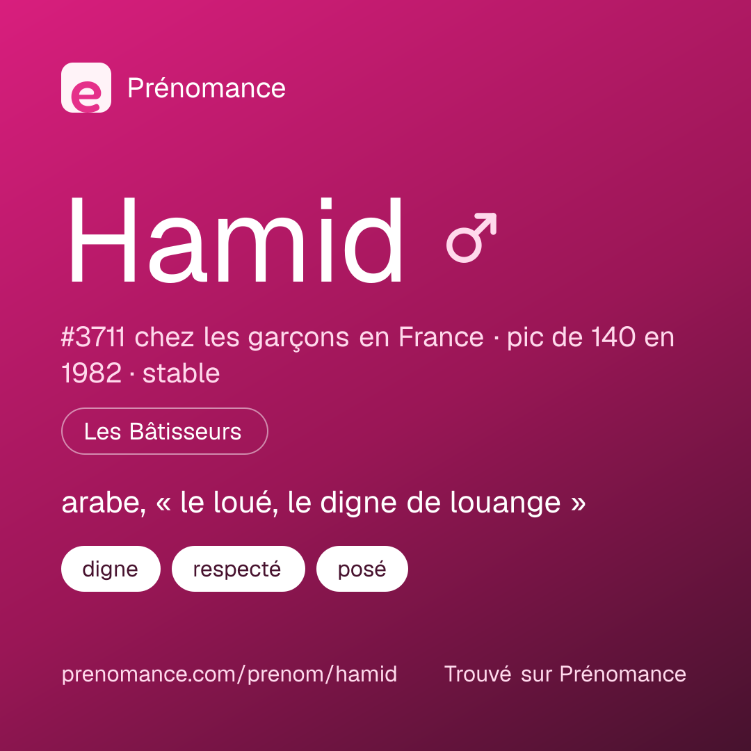 Carte de partage du prénom Hamid