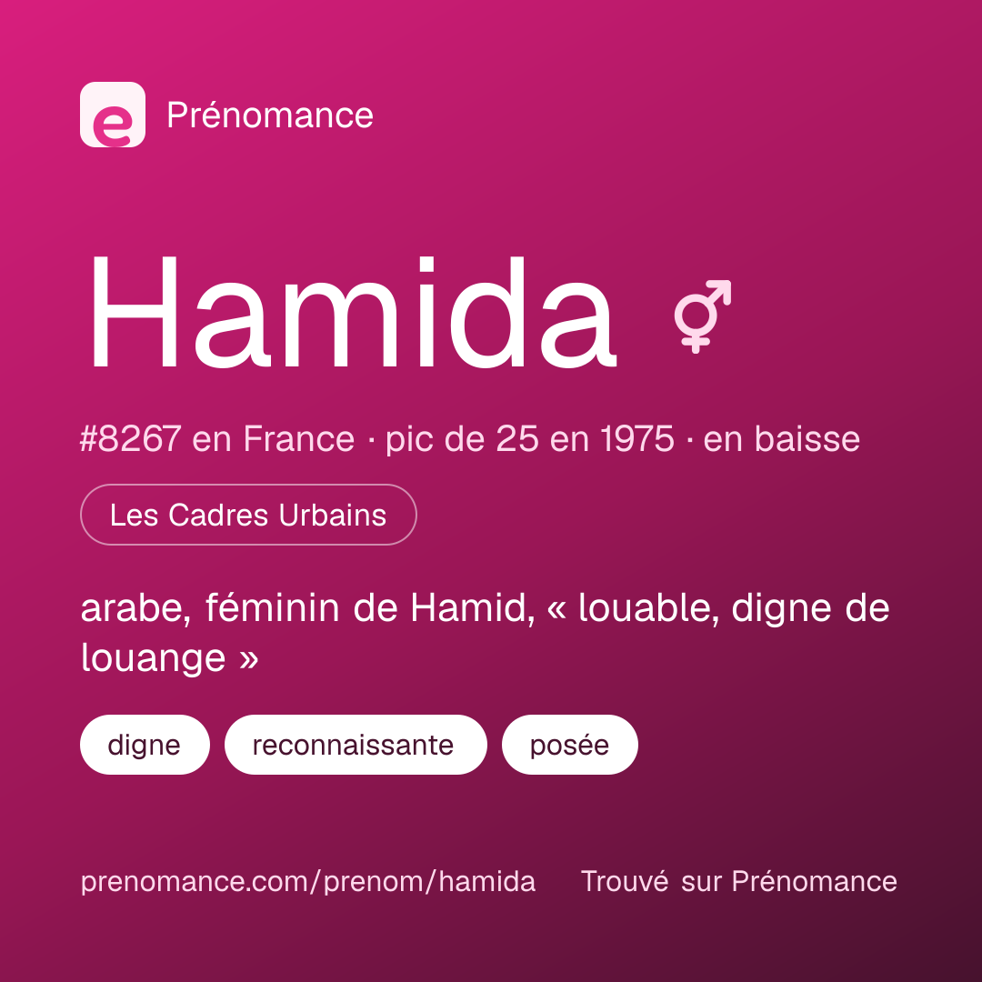 Carte de partage du prénom Hamida