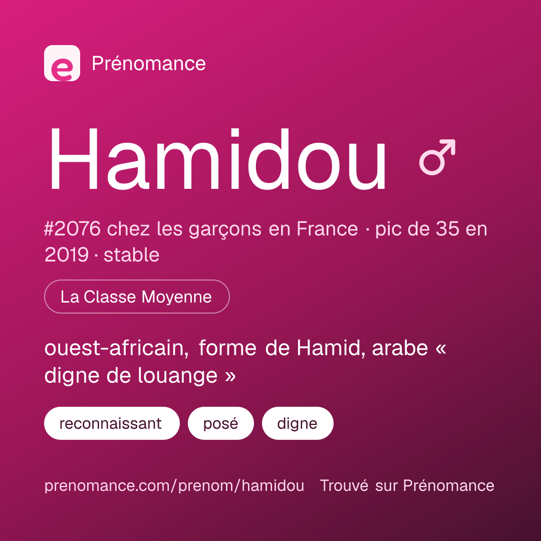 Carte de partage du prénom Hamidou
