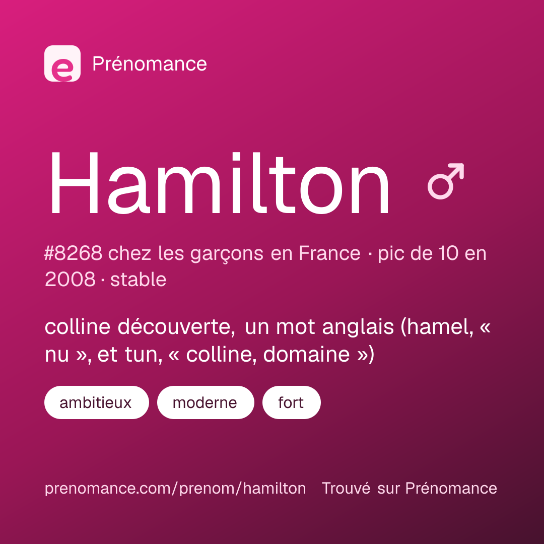 Carte de partage du prénom Hamilton