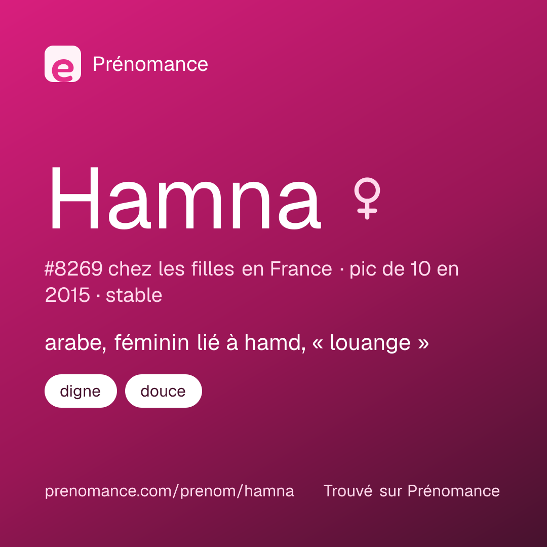 Carte de partage du prénom Hamna