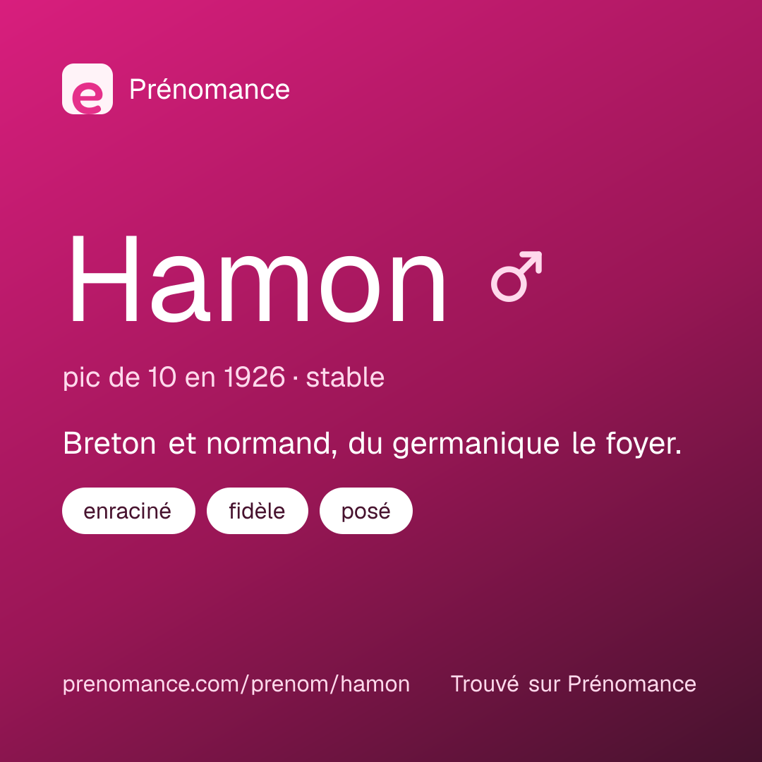 Carte de partage du prénom Hamon
