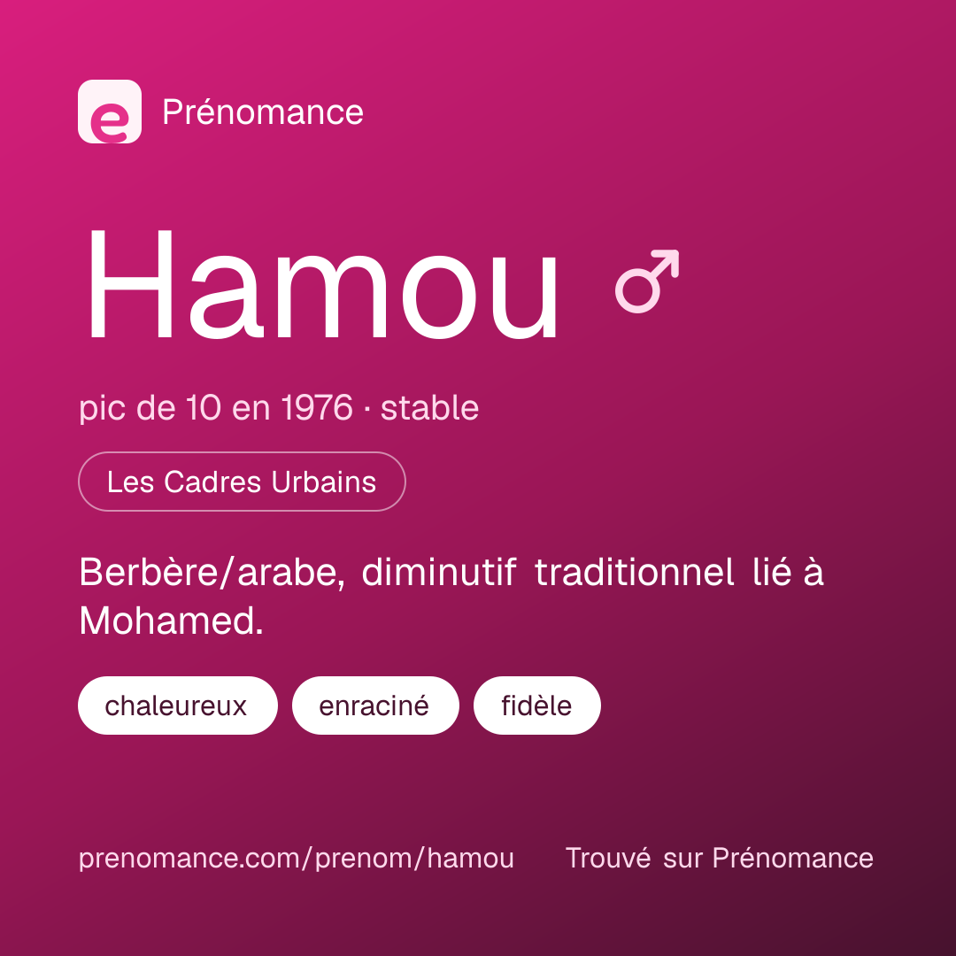 Carte de partage du prénom Hamou