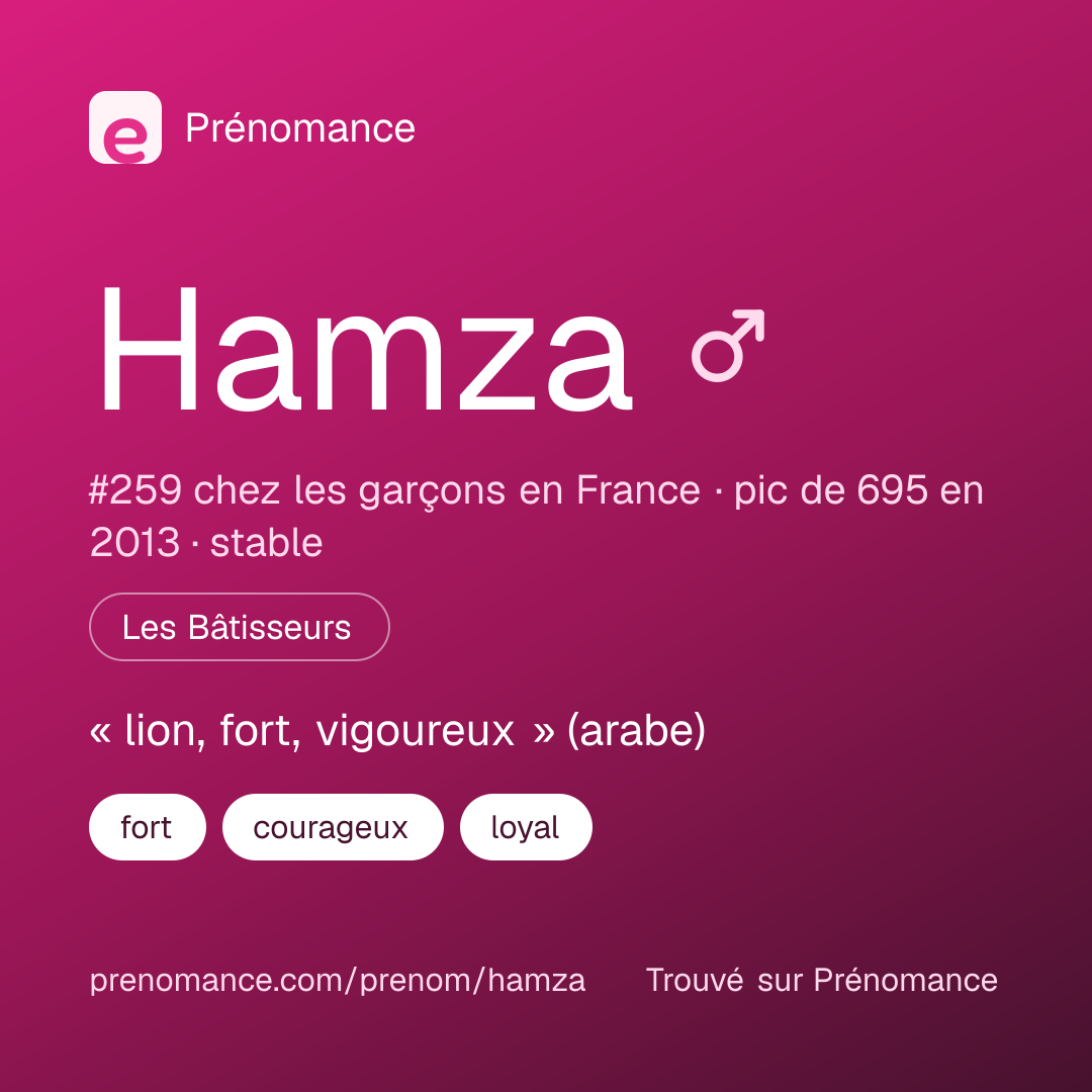 Carte de partage du prénom Hamza