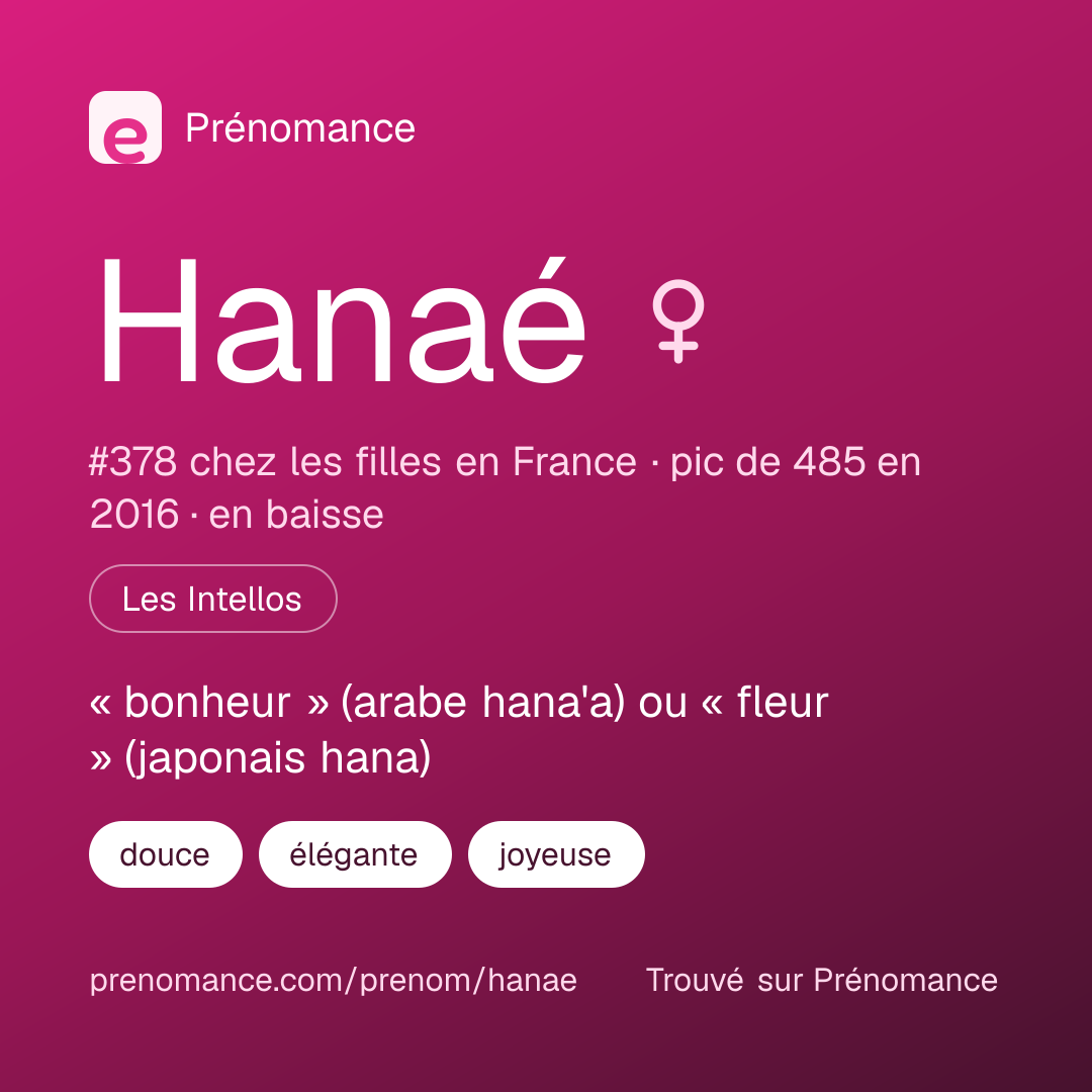 Carte de partage du prénom Hanaé